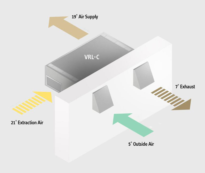 VRL-C Decentralised Ventilation